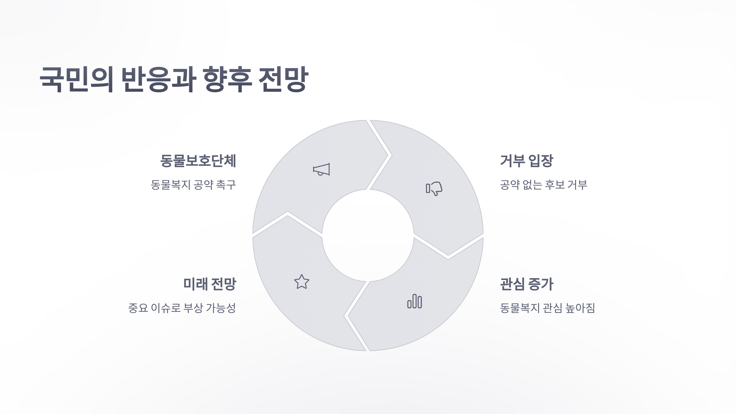 참조-21대-대선-동물-공약-5