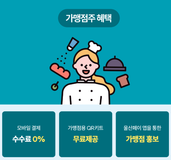 울산페이 가맹점 등록·확인·사용법(민생회복 소비쿠폰)