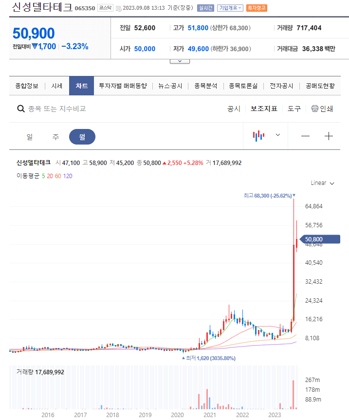 초전도체 관련주
