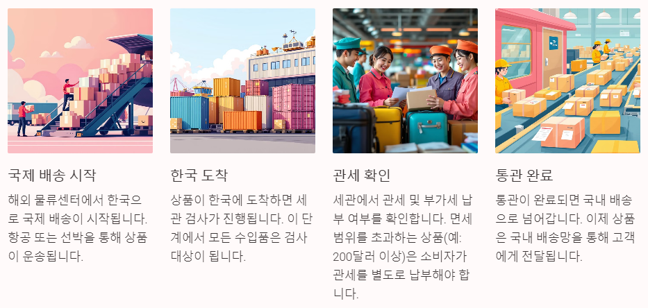 국제 배송및 통관 진행