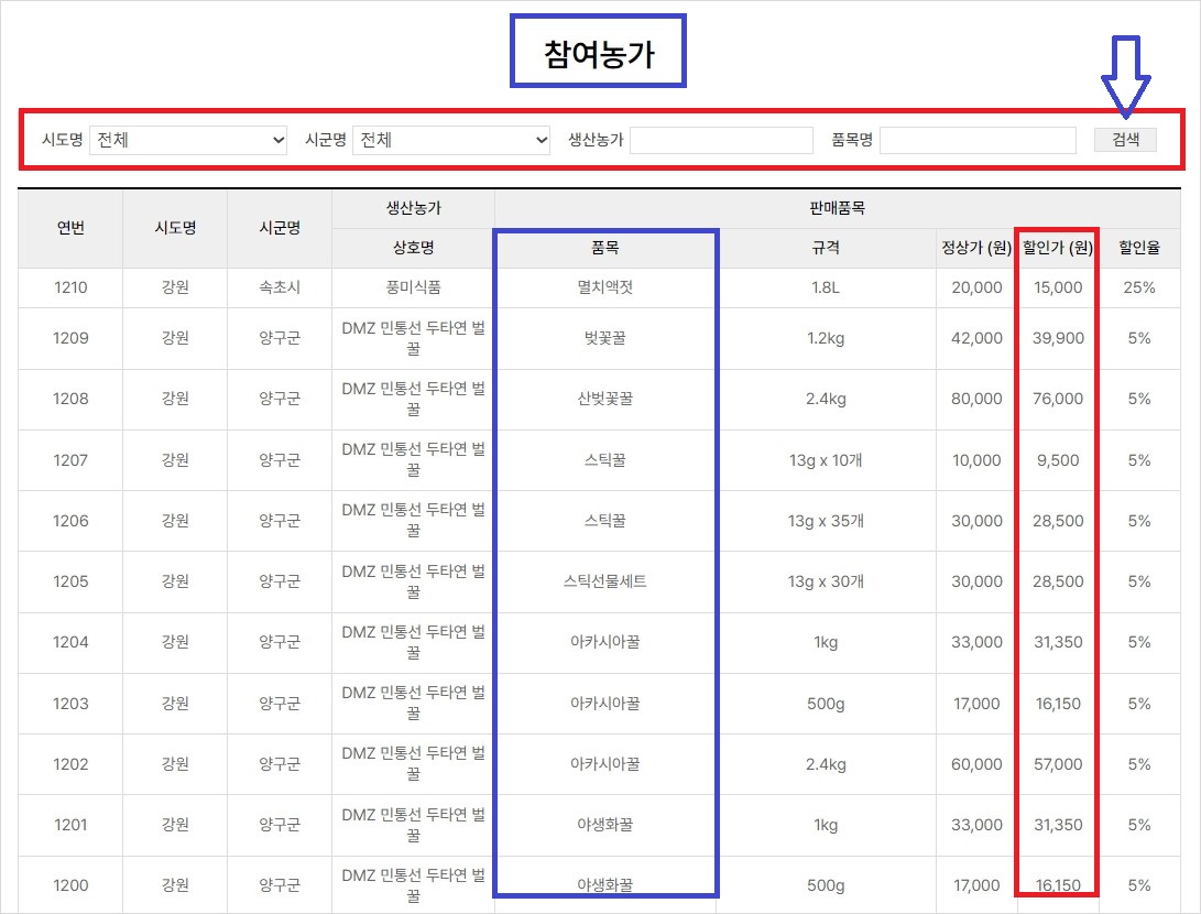 서울장터-참여농가-판매제품-할인가-할인율-검색하기