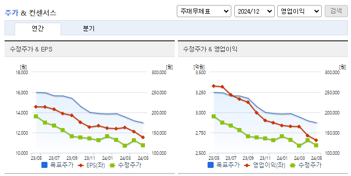 BGF리테일_컨센서스