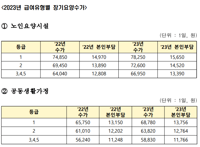 노인요양시설-공동생활가정-비용-비교