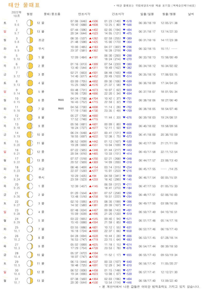 태안 10월 물때표