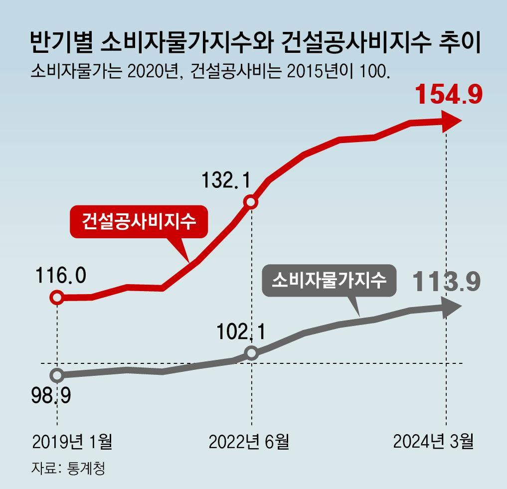 PF 부실이 발생하는 이유 6가지