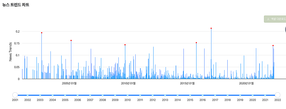 딥서치-뉴스-트렌드