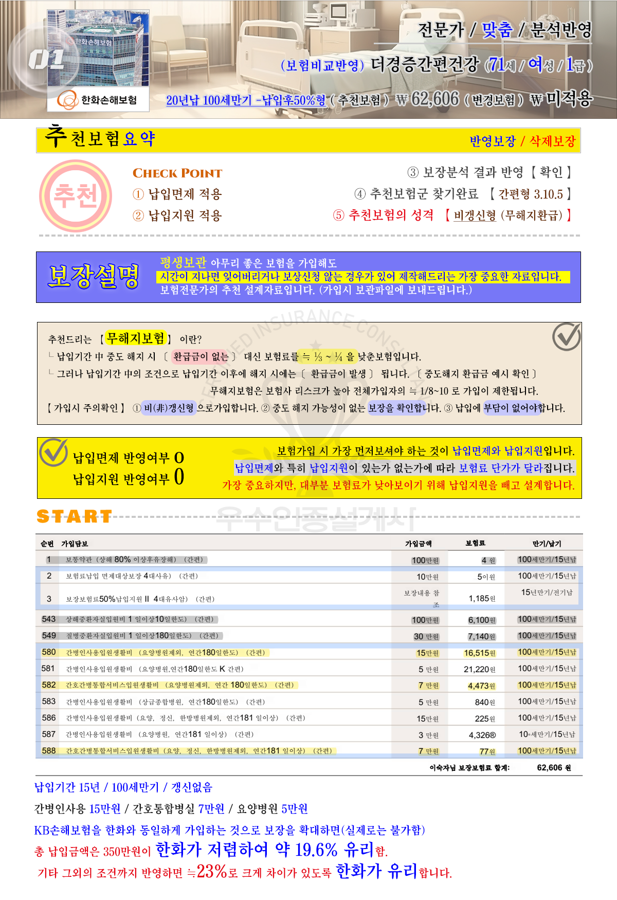 견병비보험추천