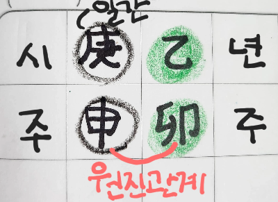 경신일주 묘신원진 예시