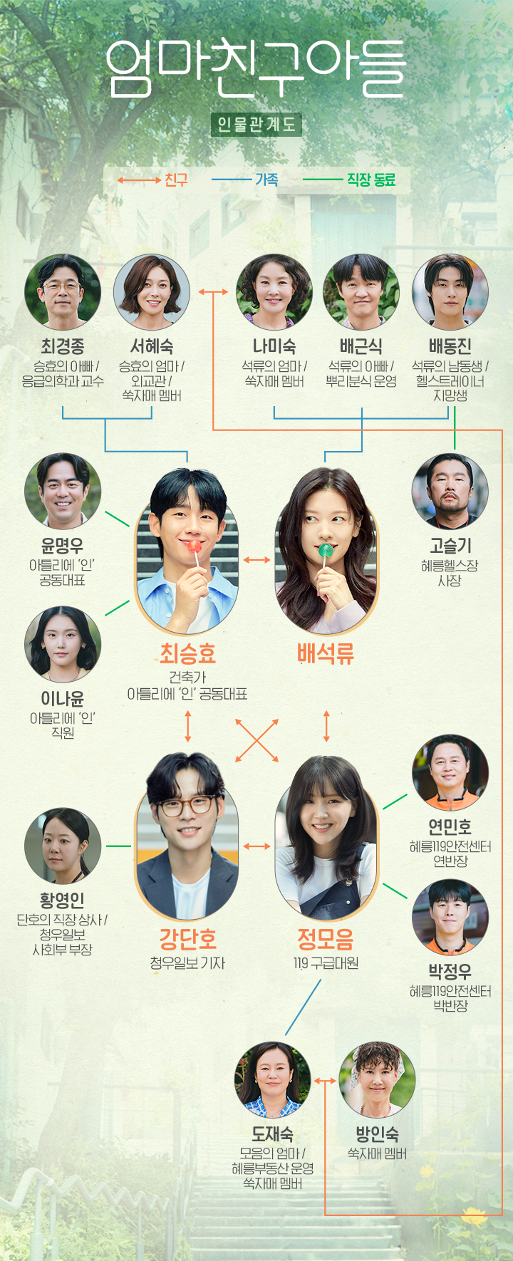 엄마친구아들 인물관계도