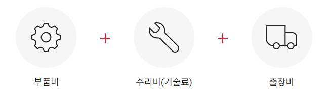 SK매직 서비스센터
