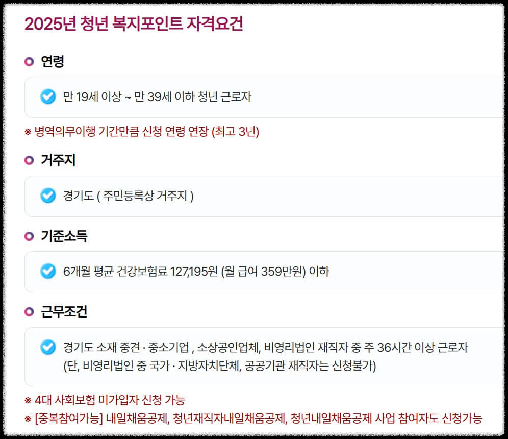 2차 경기도 청년 복지포인트 최대 120만원 신청 가이드