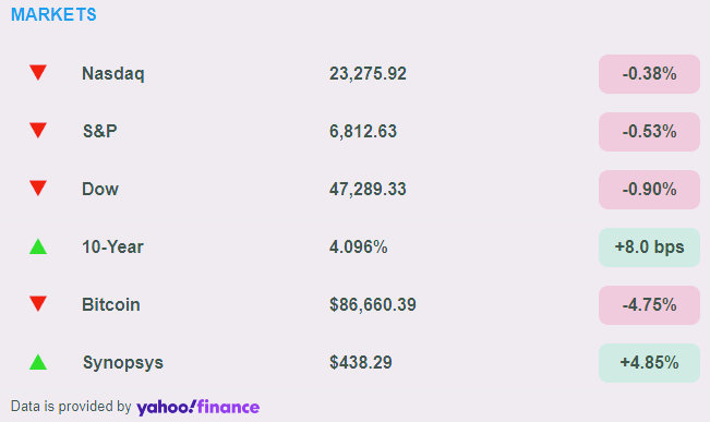 미국주식시장 지수