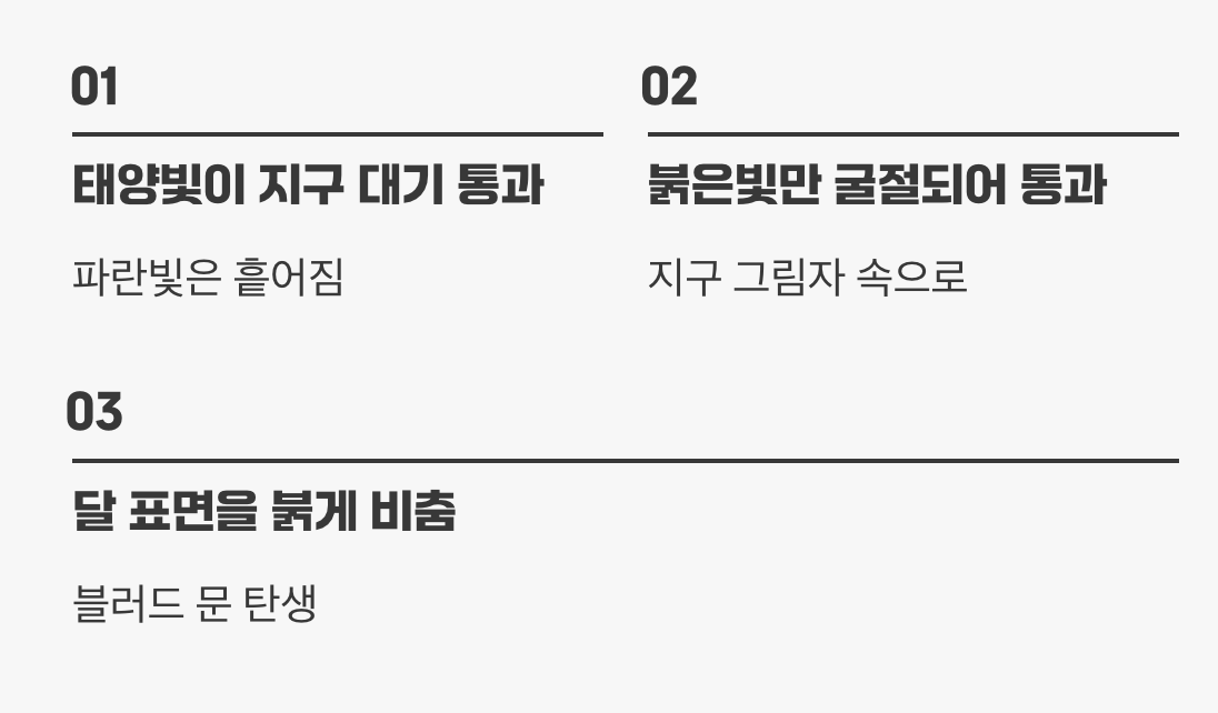 달이 사라지지 않고 붉어지는 이유