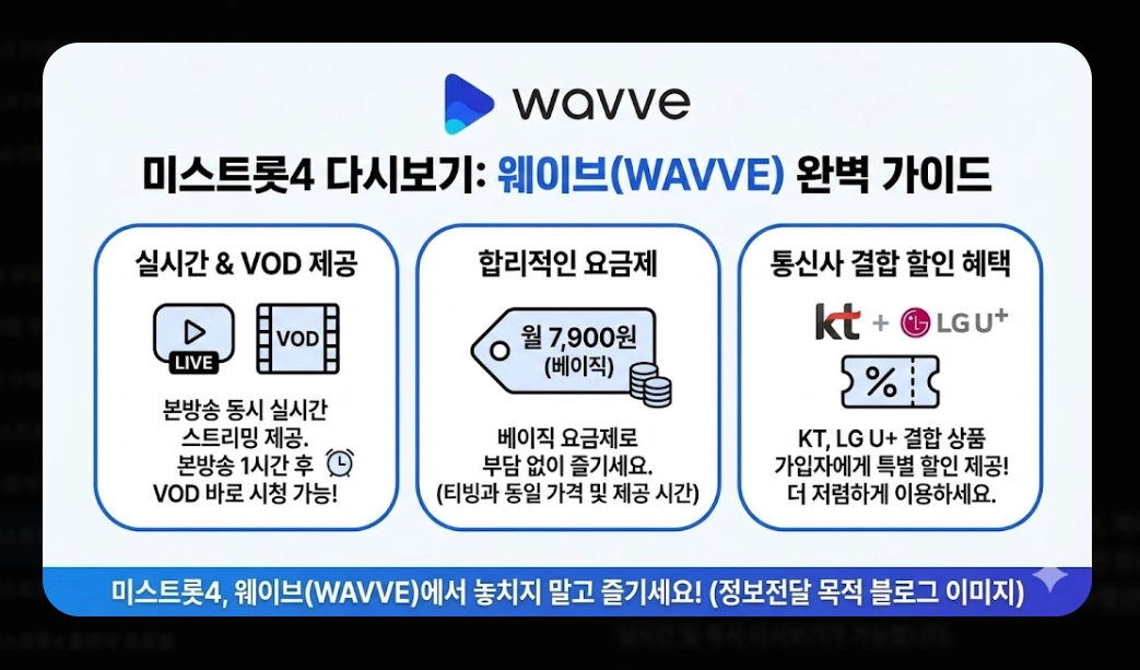 미스트롯4 다시보기 [2026년 완결판] OTT 플랫폼별 시청 방법 및 53팀 명단