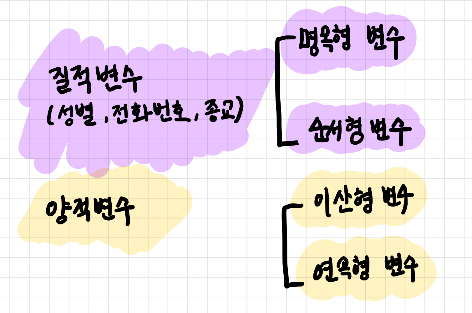 통계데이터의 변수와 종류