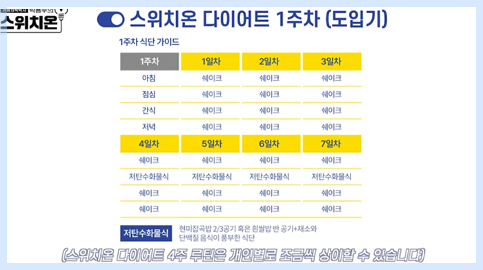 스위치온 다이어트 식단 이미지