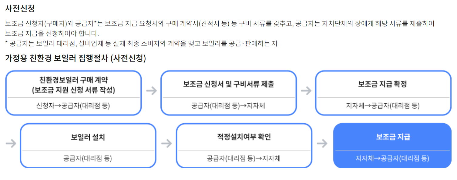 친환경 보일러 지원금