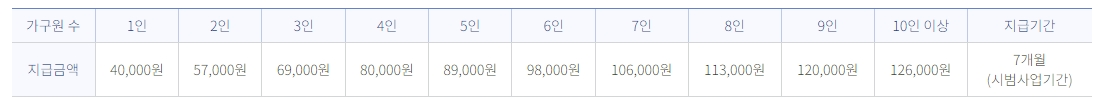 농식품바우처