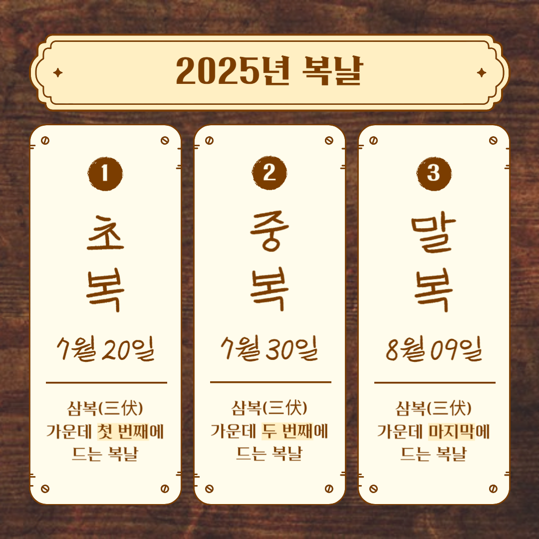 2025년 초복 중복 말복 날짜