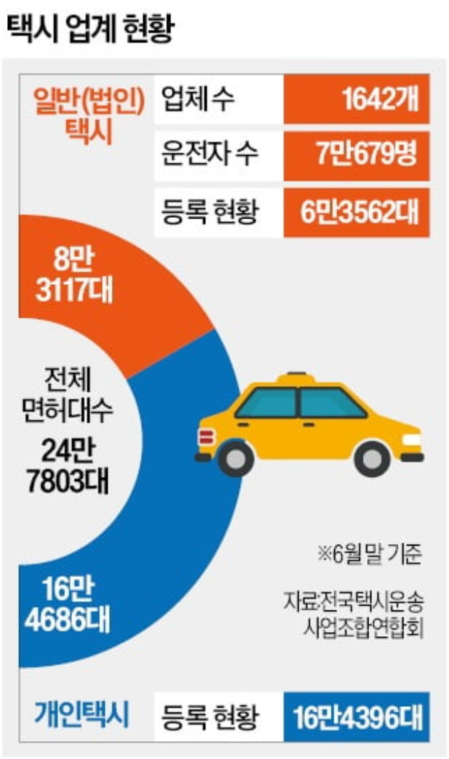 택시업계현황