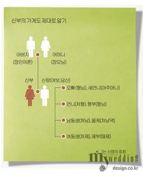 며느리 호칭과 관계 정리표_1