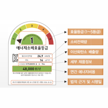 에너지효율 1등급 환급