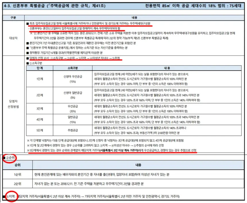 원페를라-특별공급-신혼부부특공-노부모특공-기관특공