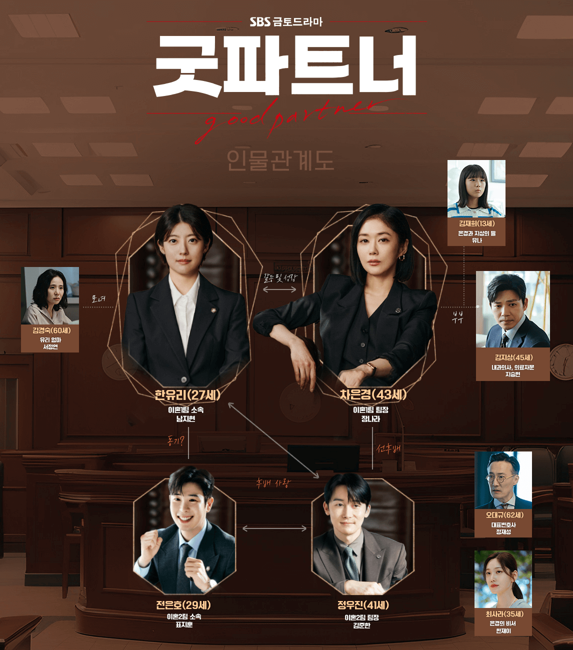 드라마 굿파트너 인물관계도