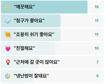 남산스토리나인-후기