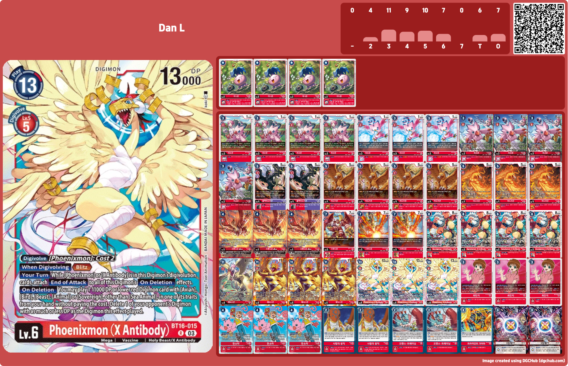 디지몬카드게임 신규 부스터 팩 추천 BT16 비기닝 옵저버 / 적조류 덱, 버드미사일 덱 예시 레시피 Fom. Dan L