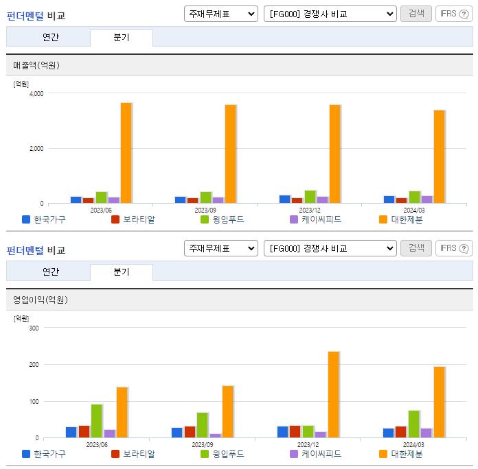 한국가구_업종분석