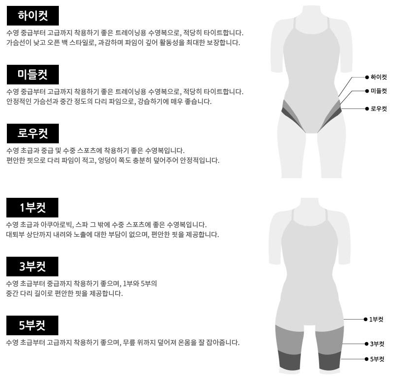 수영복 컷팅 및 길이에 따른 장점