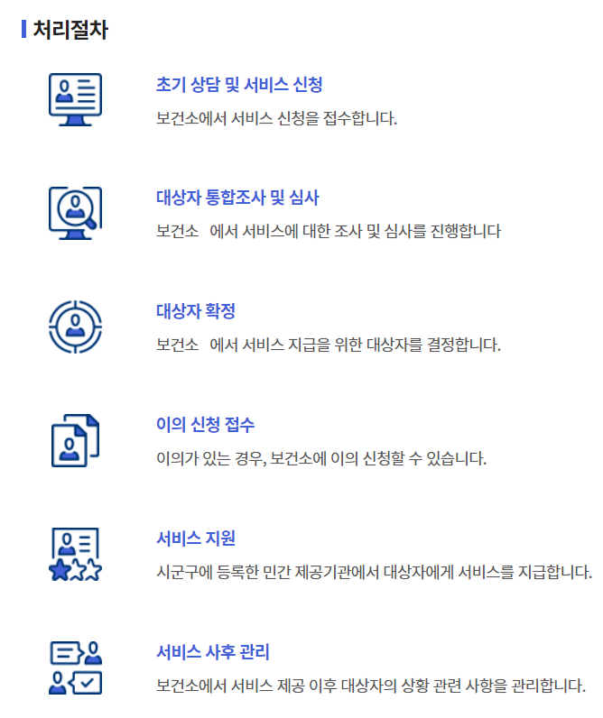 산모-신생아-지원사업-처리절차