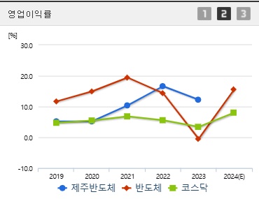 제주반도체 주가 전망 영업이익 (0120)