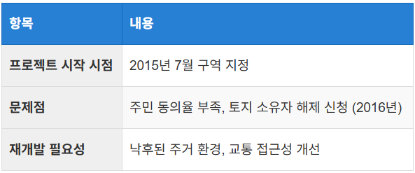 프로젝트의 배경과 시작