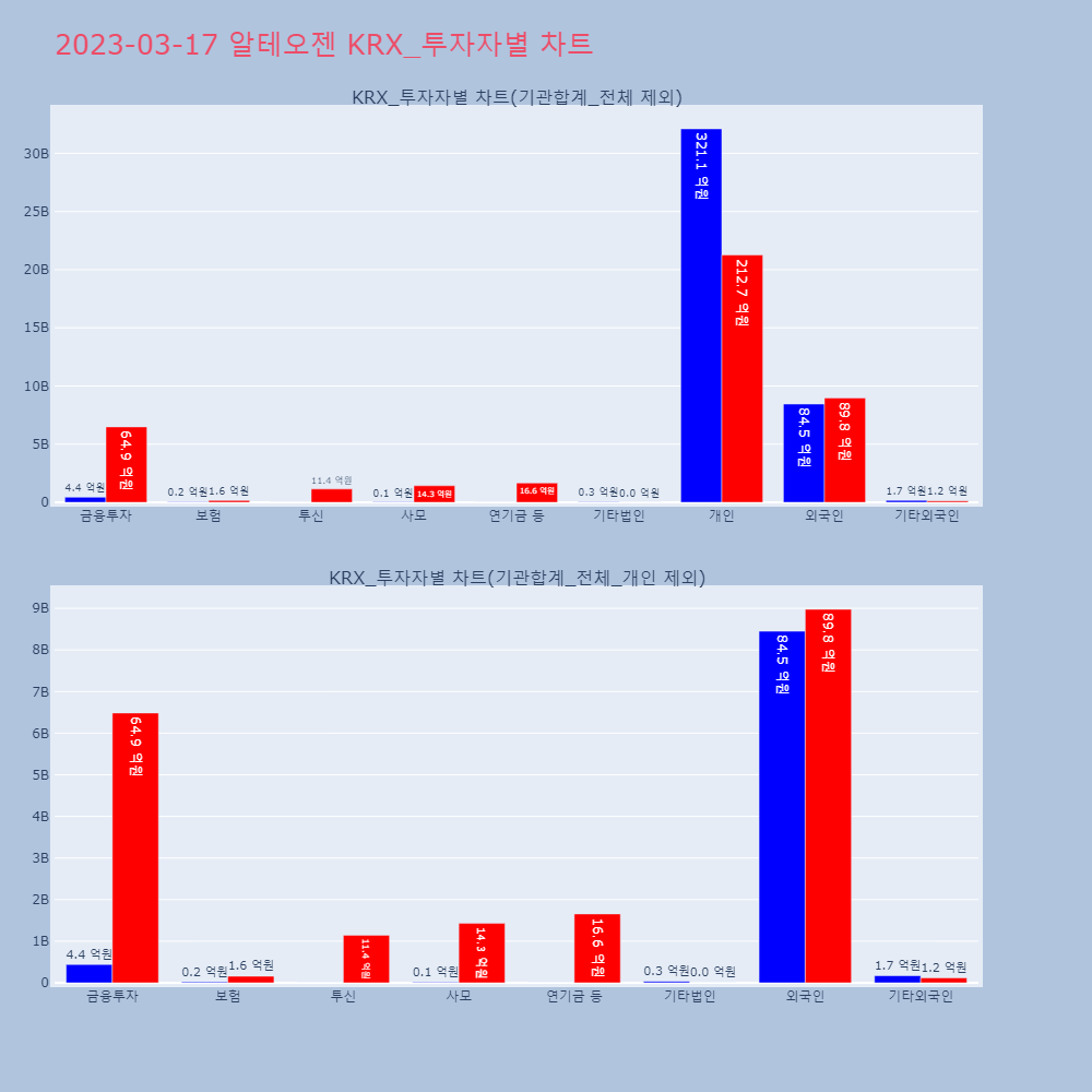 알테오젠_KRX_투자자별_차트