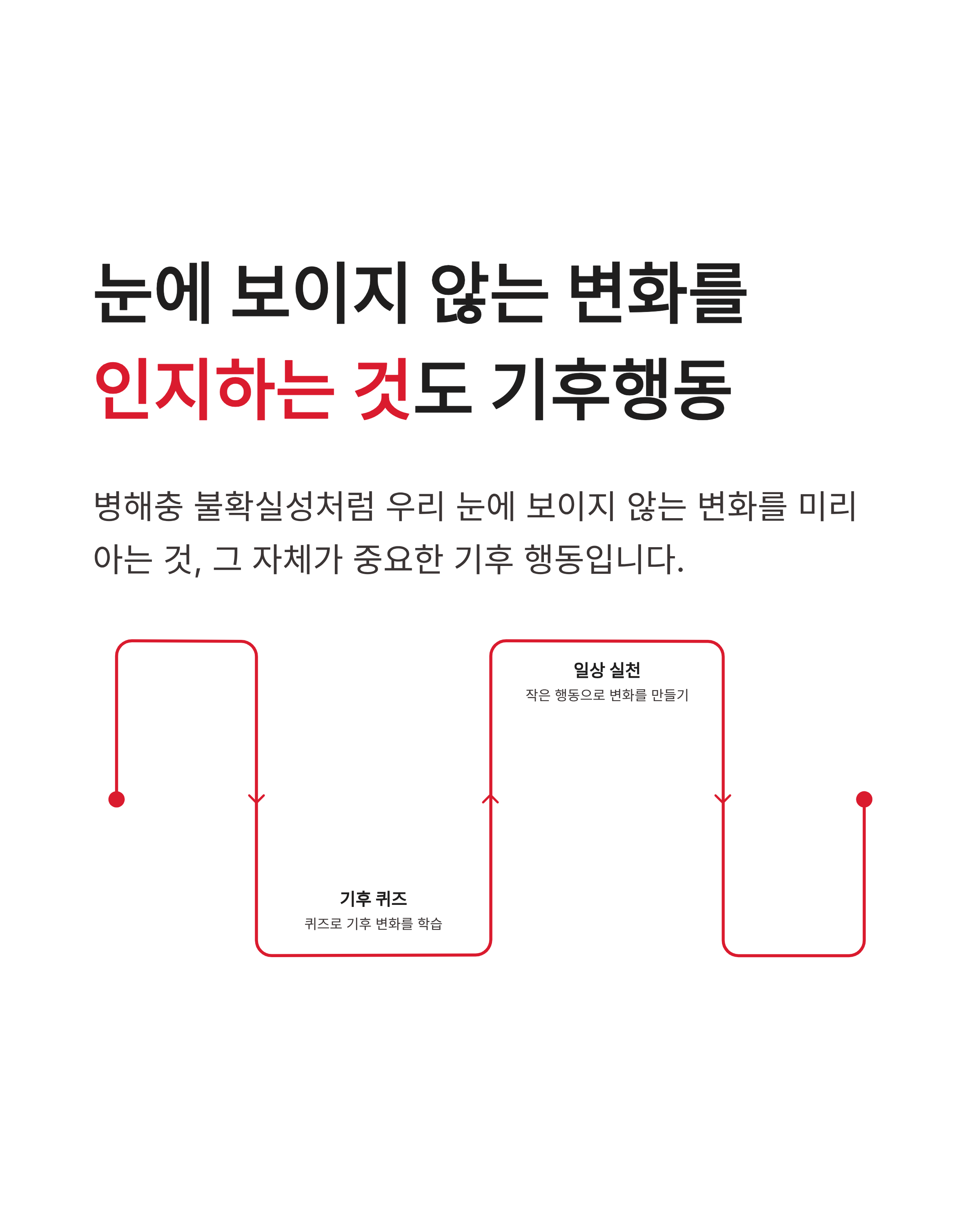 6월 3일 기후행동(기후동행) 퀴즈정답 바로가기, 오늘 문제의 정답은?