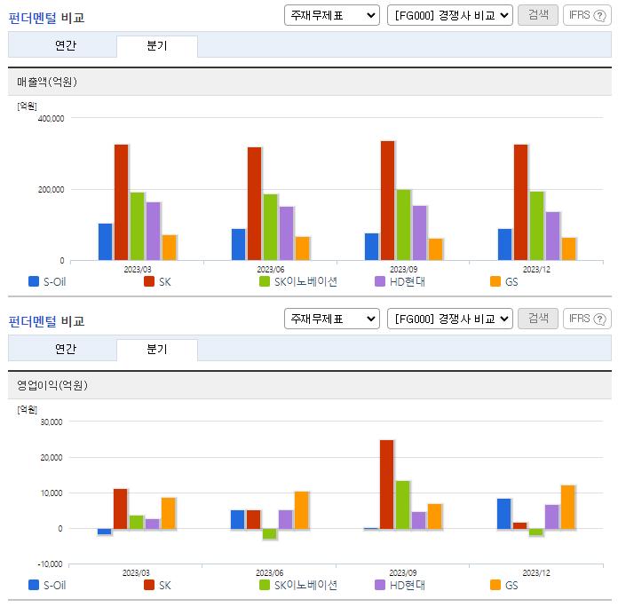 S-Oil_업종분석