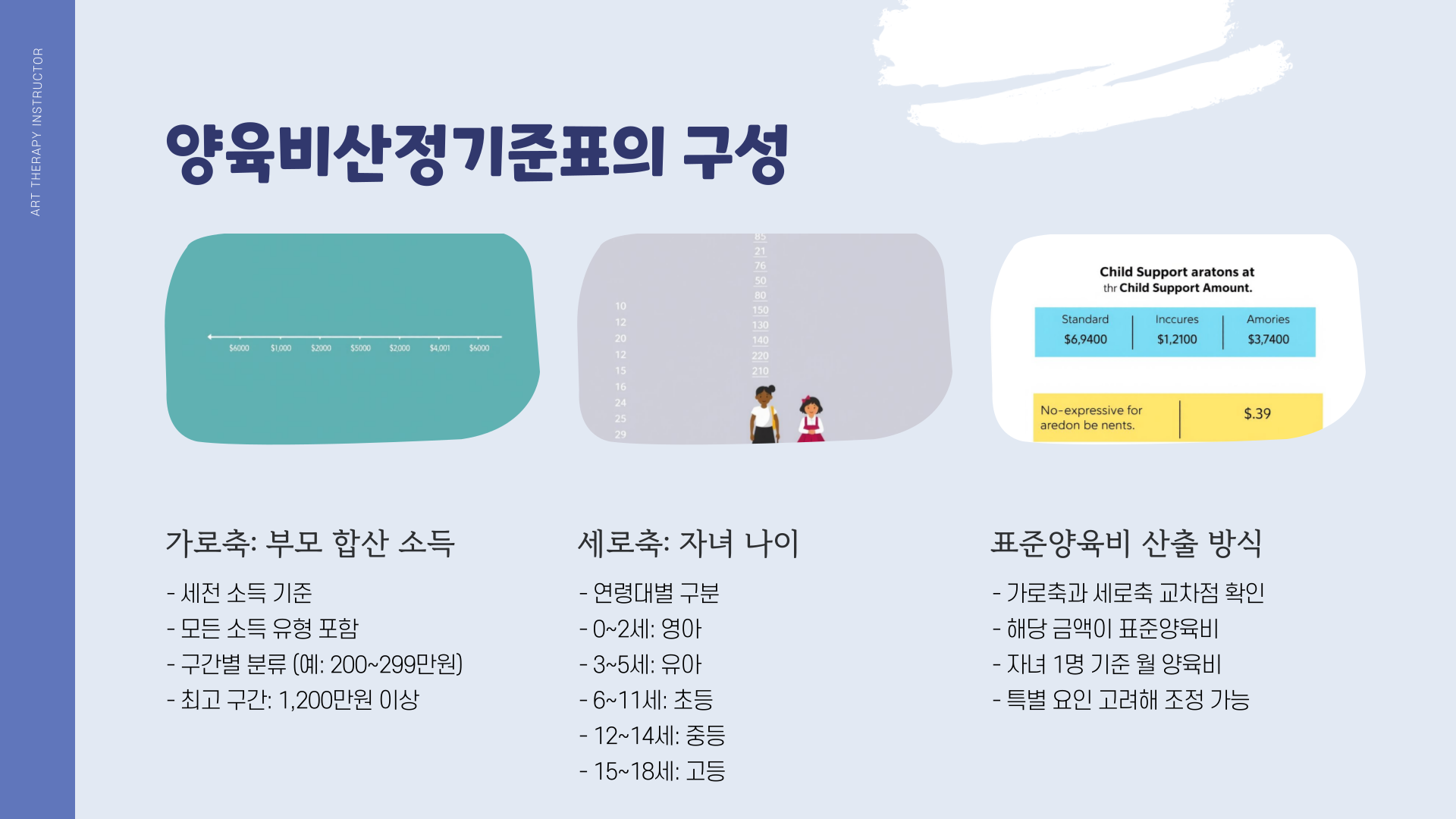 양육비산정기준-사진