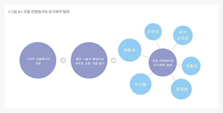 유기체