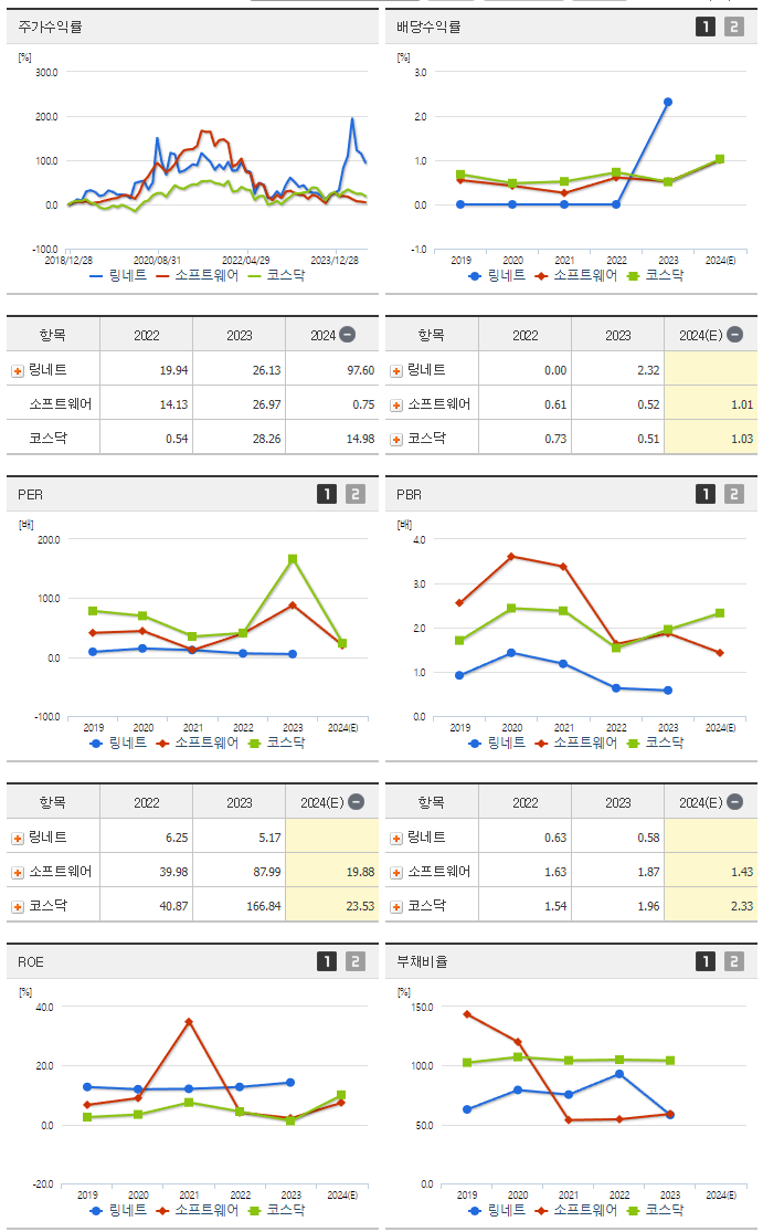 링네트_섹터분석