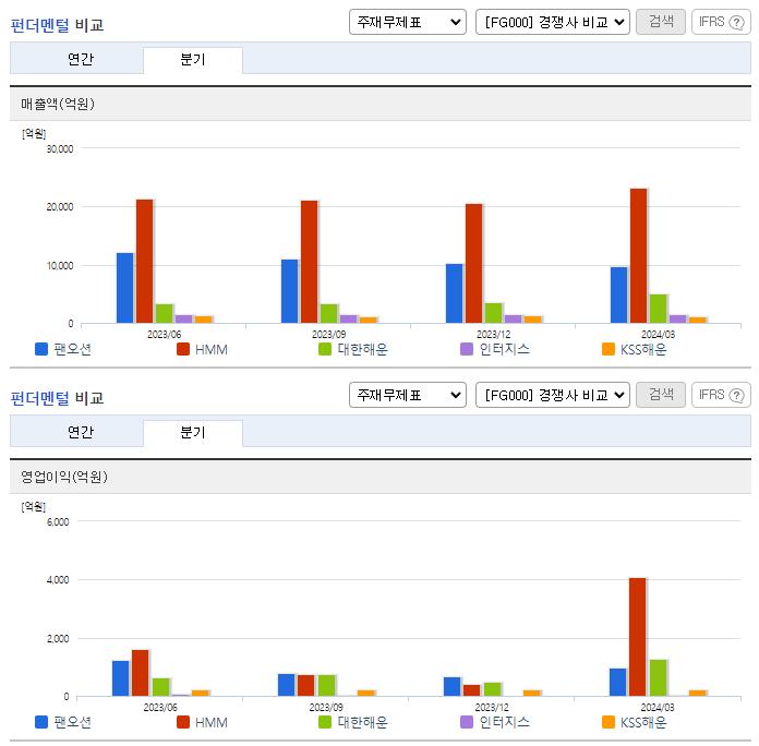 팬오션_업종분석