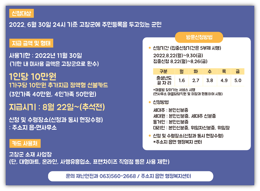 고창군-재난지원금-고창군민-10만원-신청대상-신청방법