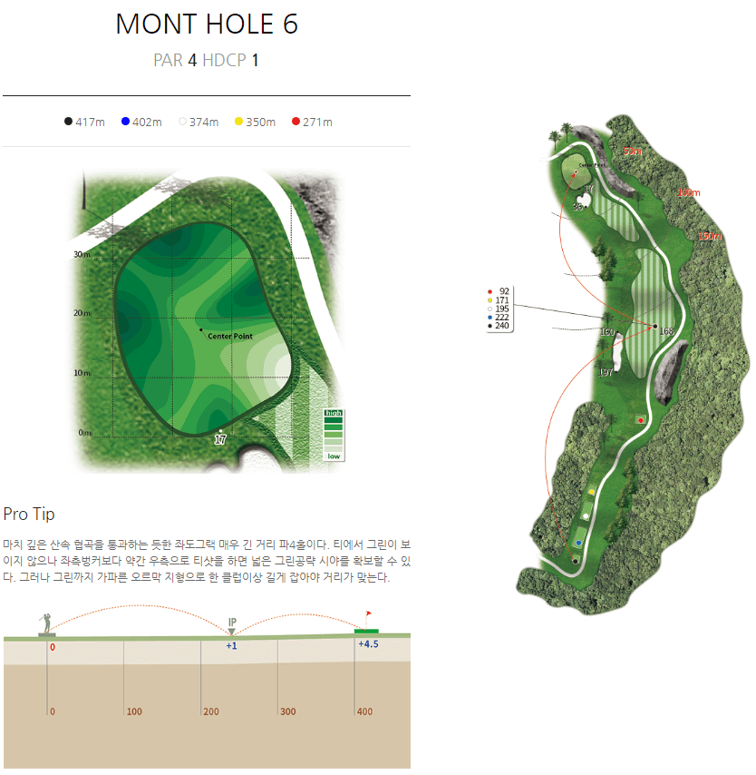 이글몬트 컨트리클럽 몬트코스 6