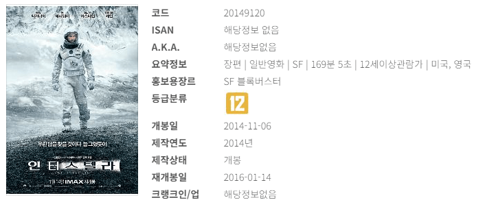 국내 영화 역대 흥행 순위 : 외국영화