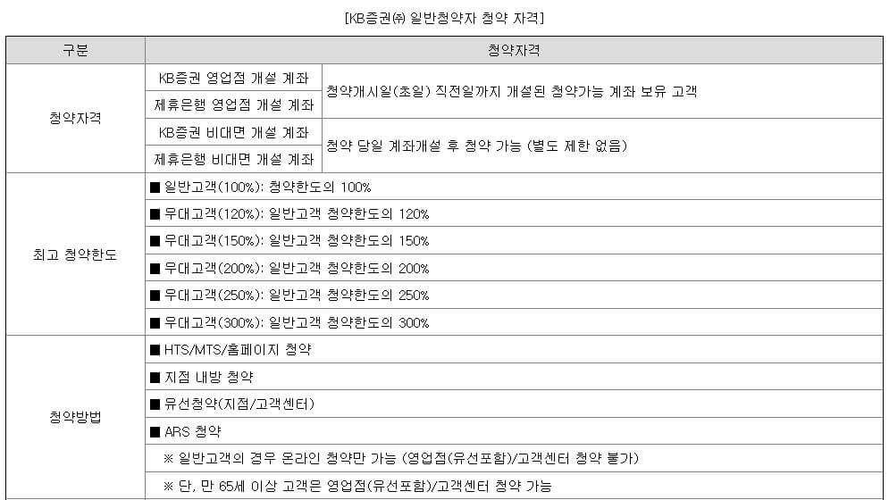 민테크 4월 공모주 알아보기