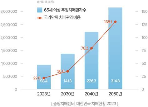 치매보험 가격 비교 가이드