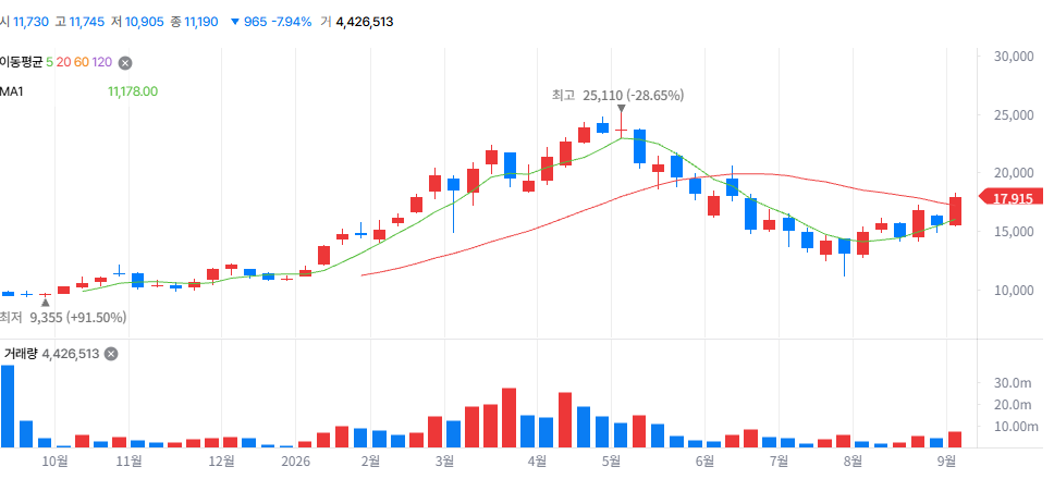 KODEX 원자력SMR