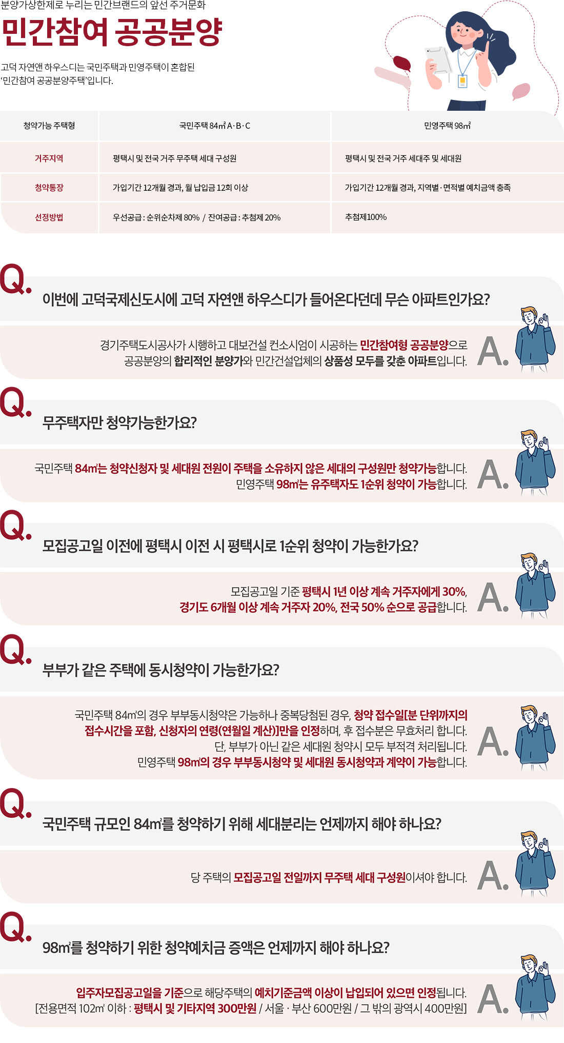 청약 자격 및 지역 우선공급
