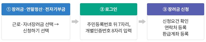 홈텍스 모바일 신청